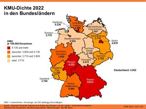 KMU-Dichte 2022 in den Bundesländern